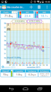 Courbe de Poids Idal 1