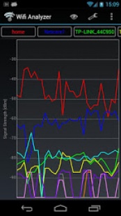 Wifi Analyzer 2