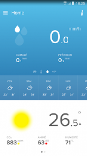Station Mto Netatmo 2