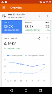 Google Analytics 1
