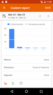 Google Analytics 2