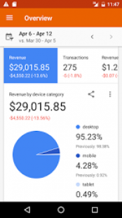 Google Analytics 3